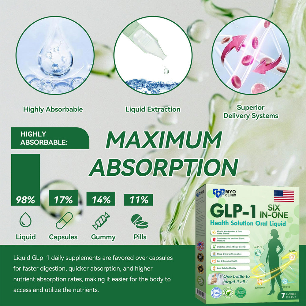 🇺🇸Official Store | Myo Clinic GLP-1 SIX-IN-ONE Health Solution Oral Liquid (Just once a day, visible changes in 7 days) For obesity, cardiovascular health, diabetes, sleep apnea, Gut Health, joint issues, and more