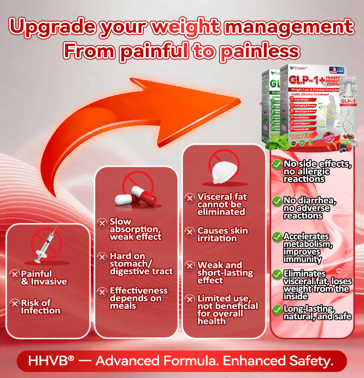 🌱 US Online | Croaie® GLP-1 + Collagen Peptides Weight Loss & Firming Oral Solution 💚💚 obesity, firms skin, cardiovascular disease, diabetes, sleep apnea, joint problems, and more