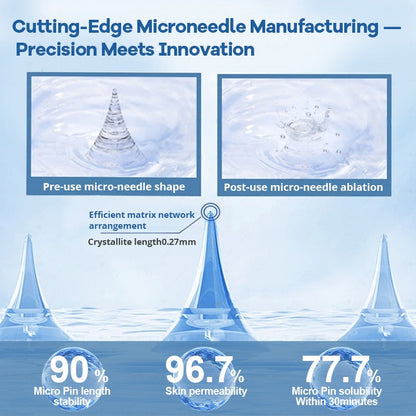 🇺🇸FDA Official Store | Myo Clinic GLP-1 Slim & Firm Nano Microneedle Patch with Collagen, Turmeric & Matrixyl 3000丨Obesity, Cardiovascular Disease, Diabetes, Sleep Apnea, Joint Problems and More