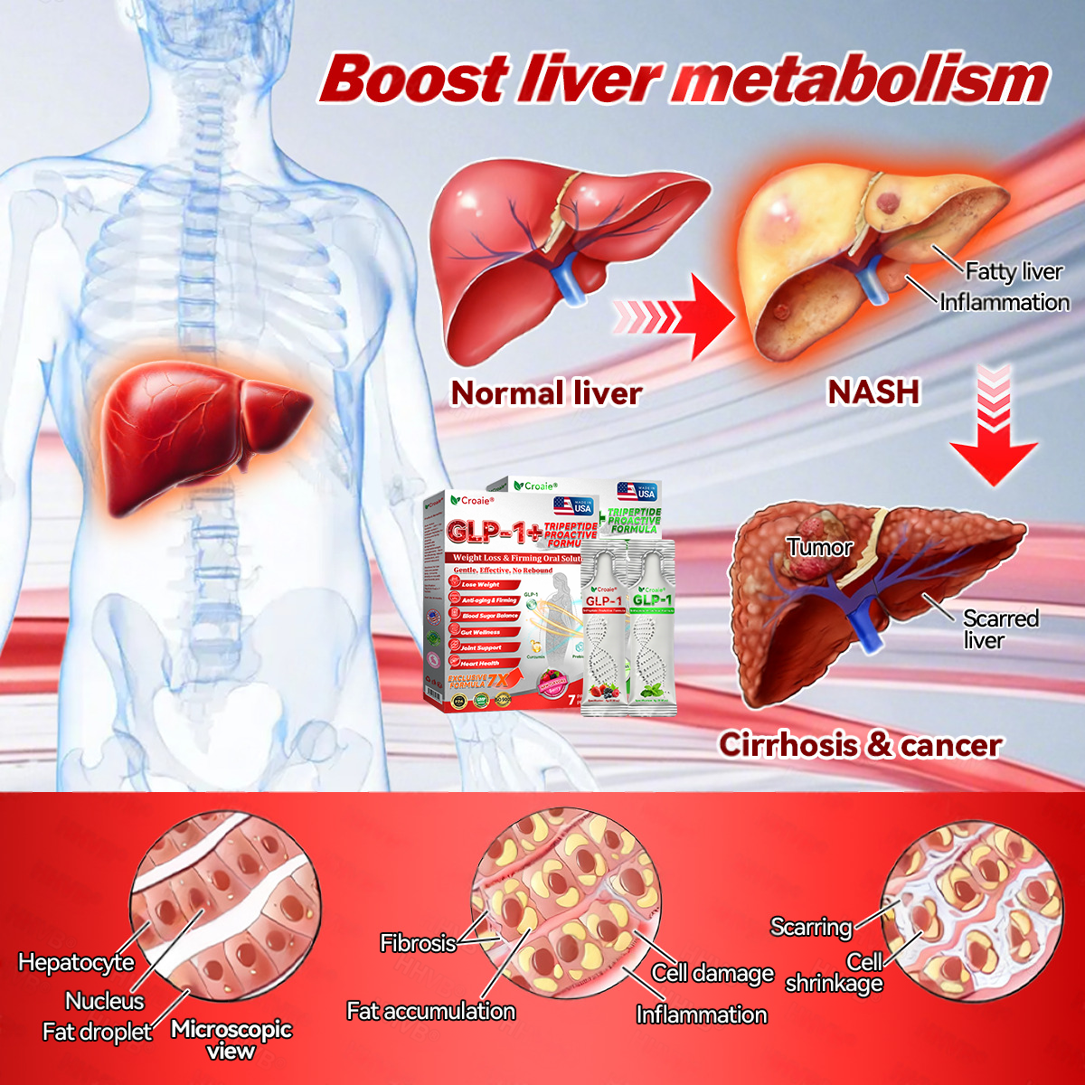 🌱 US Online | Croaie® GLP-1 + Collagen Peptides Weight Loss & Firming Oral Solution 💚💚 obesity, firms skin, cardiovascular disease, diabetes, sleep apnea, joint problems, and more